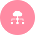 Nền tảng Cloud